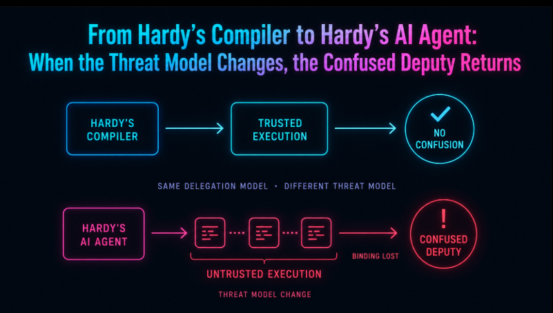 From Hardy’s Compiler to Hardy’s AI Agent.