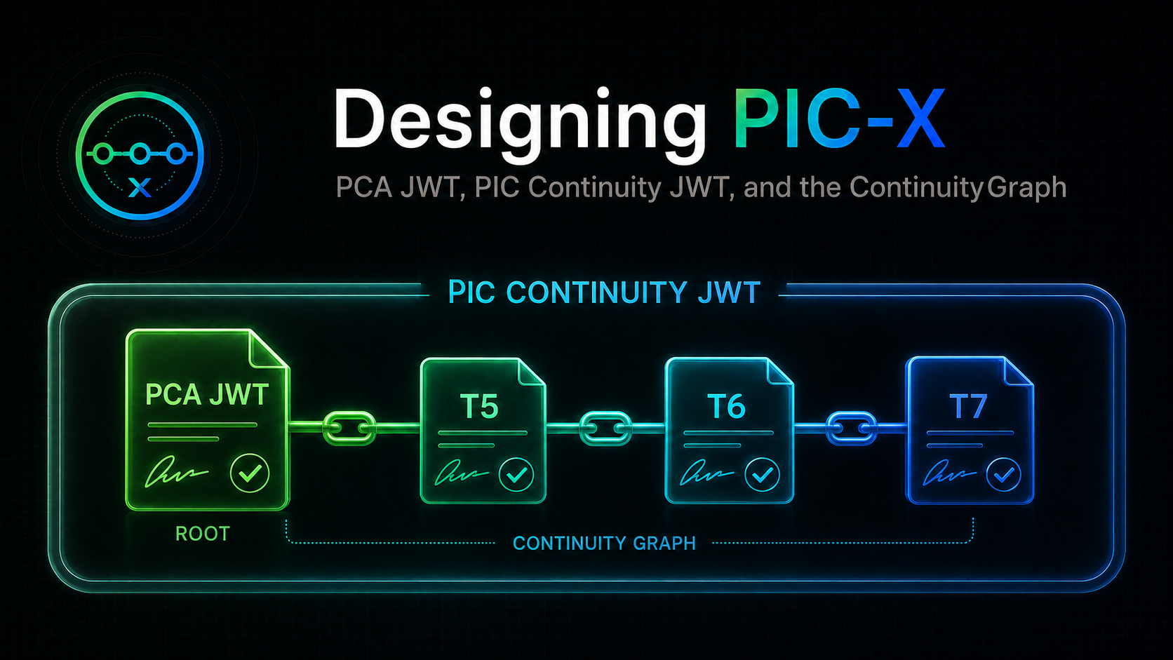 Designing PIC-X: PCA JWT, PIC Continuity JWT, and the Continuity Graph.
